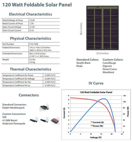 Powerfilm 120 Watt Foldable Solar Panel 15.4V | F16-7200