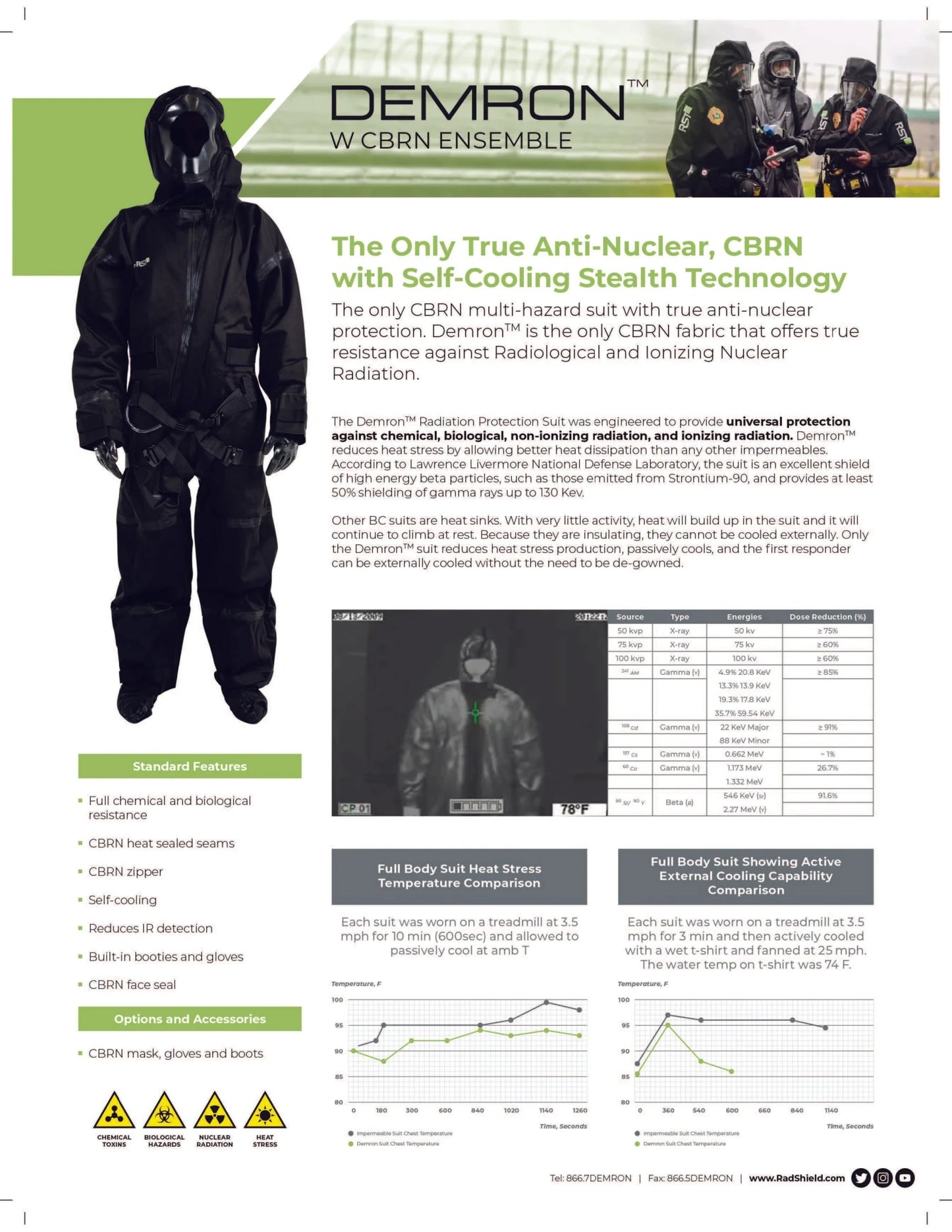 DEMRON MULTI - HAZARD PROTECTION SUIT CBRN - KI Canada