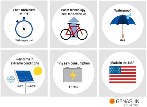 Powerfilm 120 Watt Foldable Solar Panel 15.4V | F16 - 7200 - KI Canada