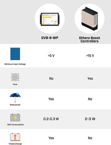 Powerfilm 120 Watt Foldable Solar Panel 15.4V | F16 - 7200 - KI Canada