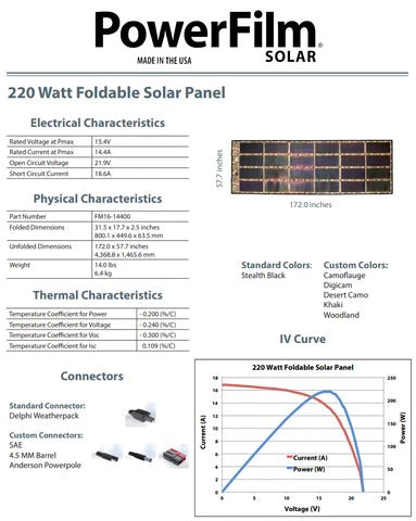Powerfilm 220 Watt Foldable Solar Panel (FM16 - 14400) - KI Canada