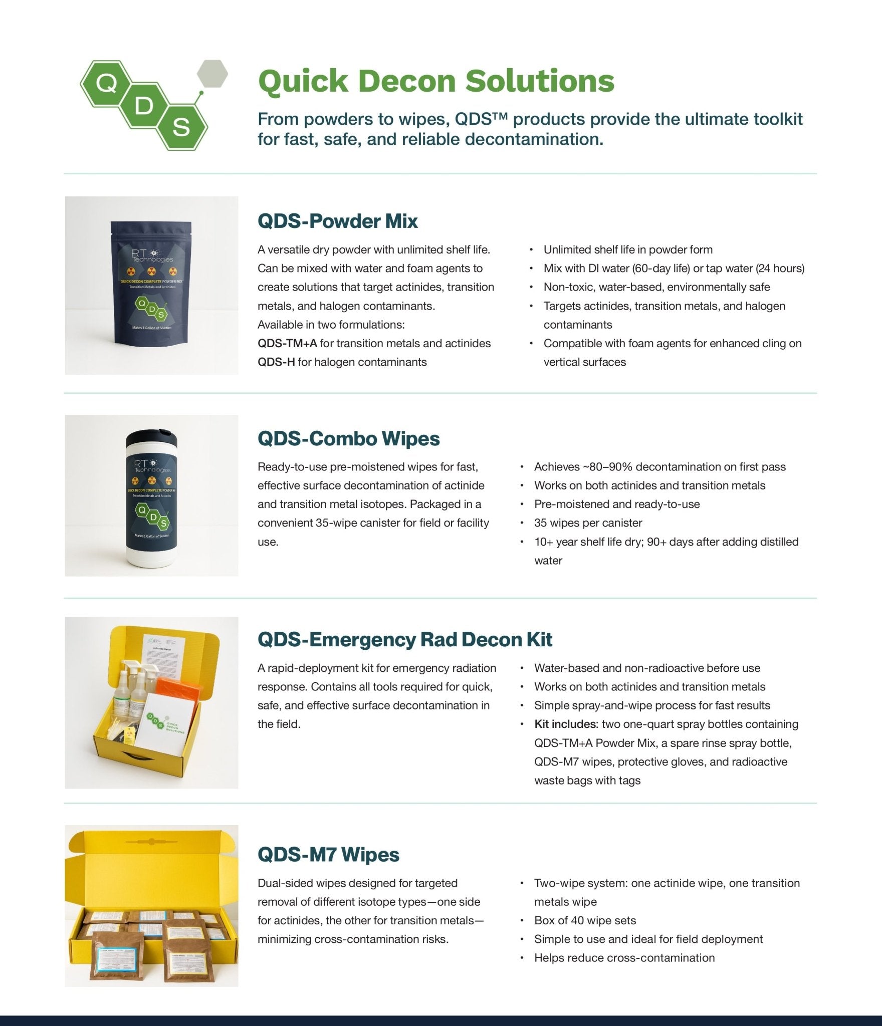 Quick Decon Solution (QDS) - gallon - KI Canada