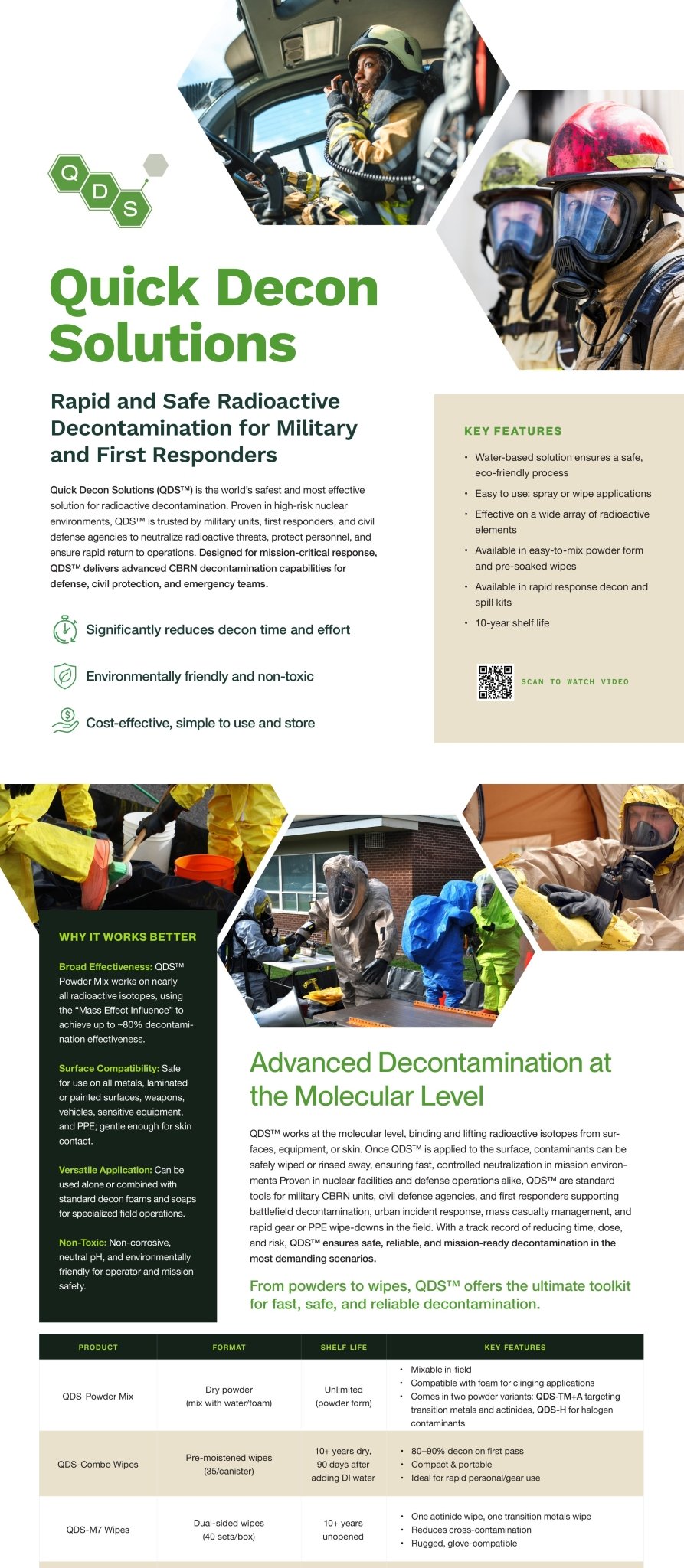 Quick Decon Solution (QDS) - quart - KI Canada