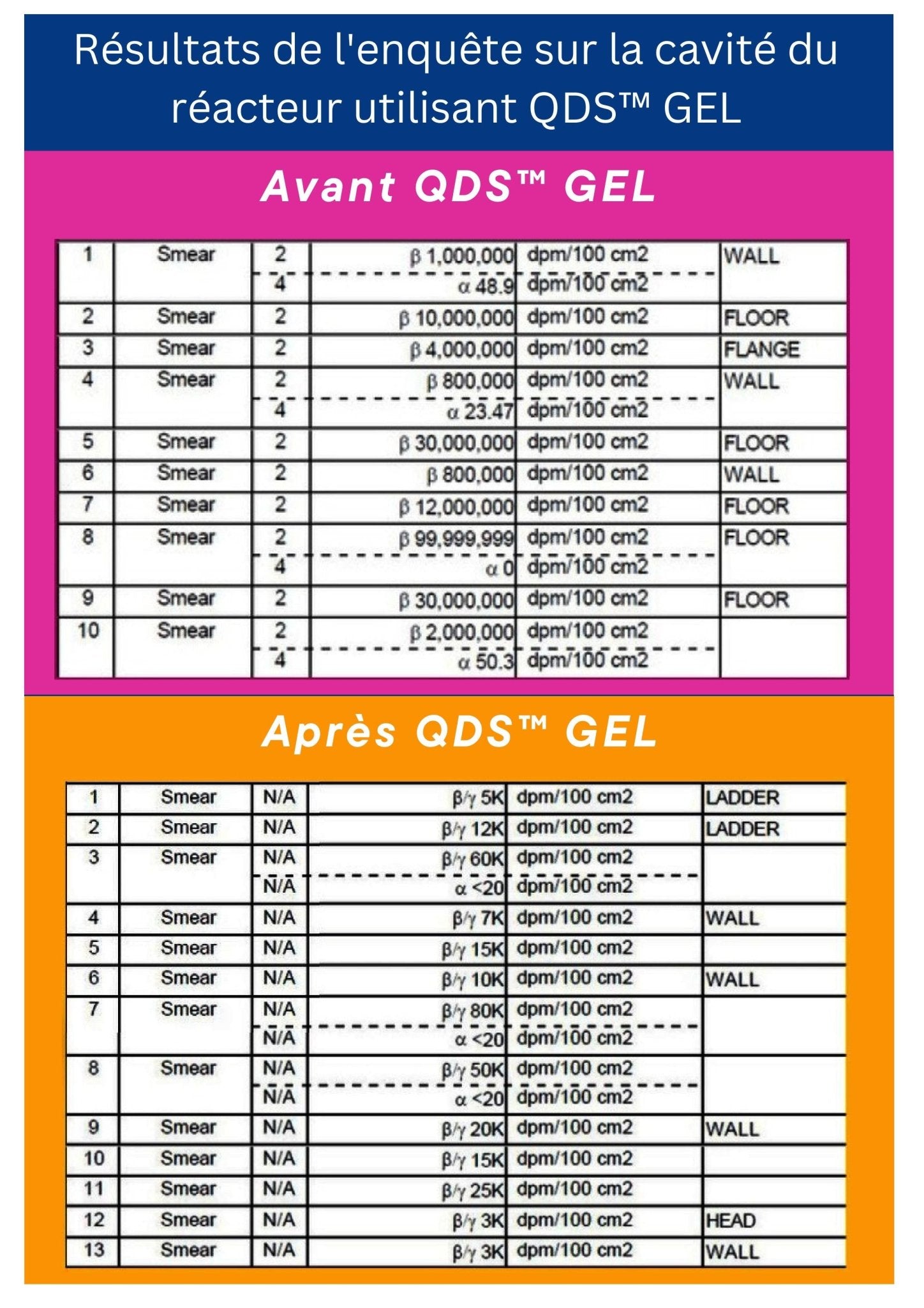 Quick Decontamination Solution Combo Wipes - KI Canada