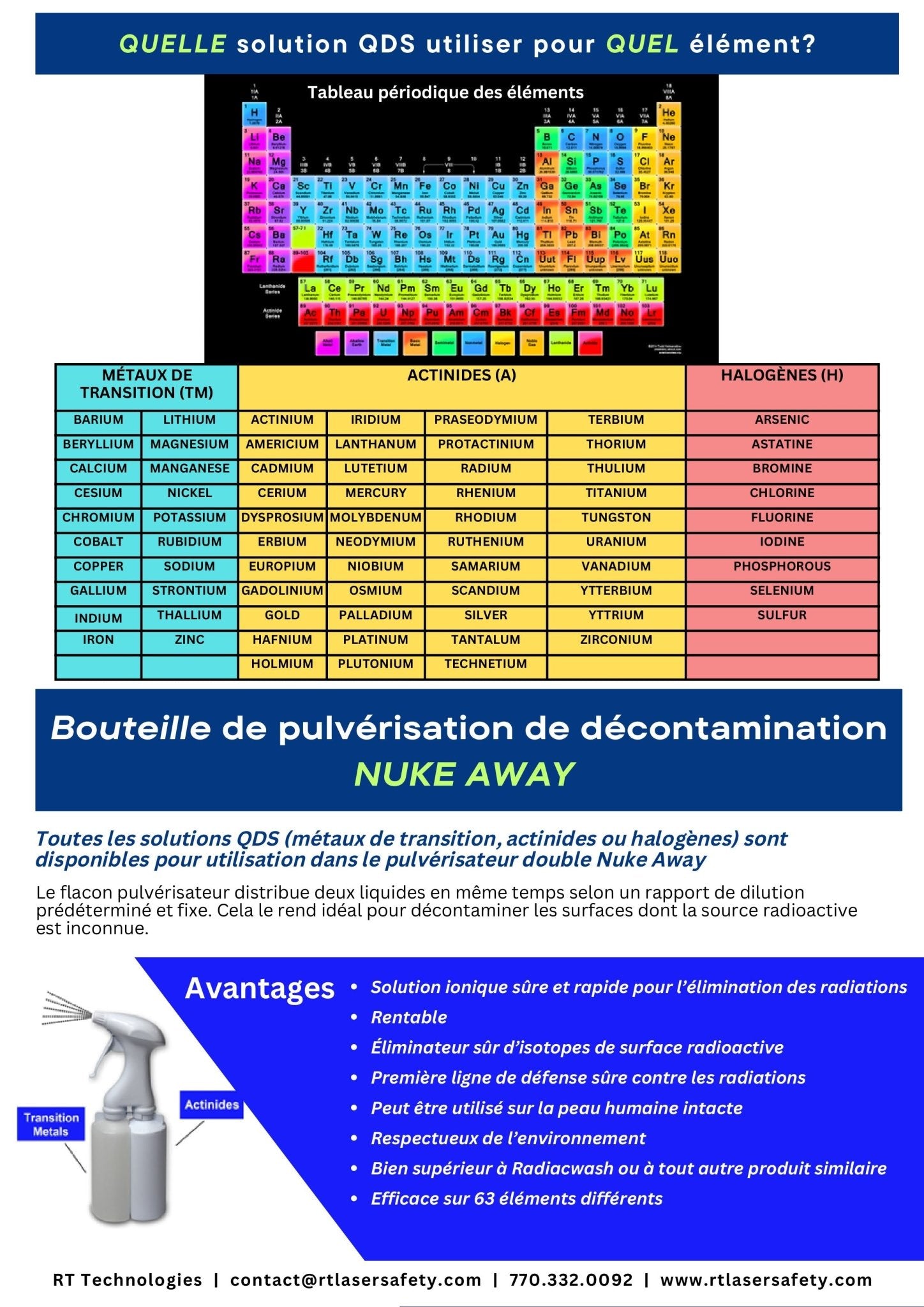 Quick Decontamination Solution Combo Wipes - KI Canada