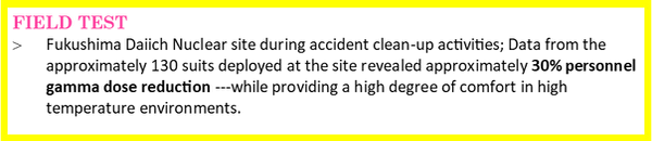 Protective Suit for Nuclear Fallout - KI Canada