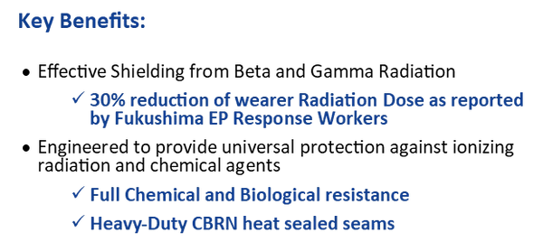 Protective Suit for Nuclear Fallout - KI Canada