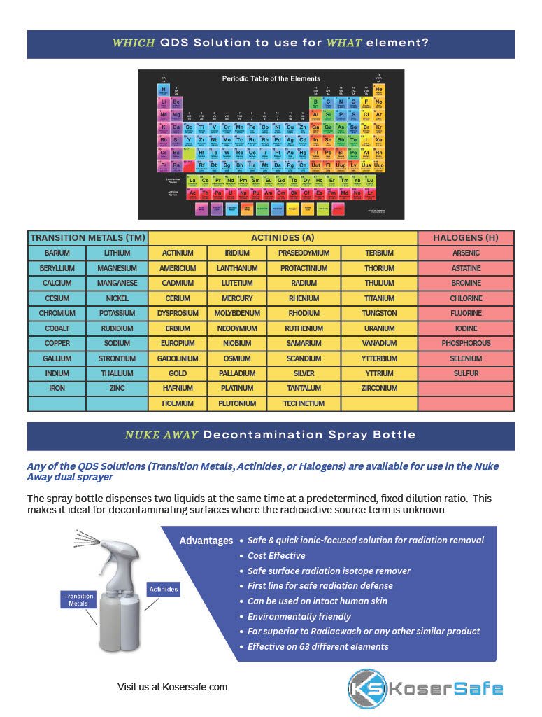 Quick Decon Solution (QDS) - gallon - KI Canada
